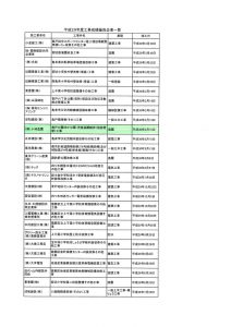 2年連続工事成績優良企業認定