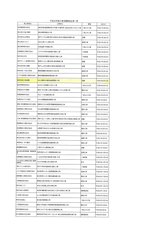 3年連続で工事成績優良企業認定されました