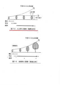 竣功したばかりの緑地を今後管理していくための注意事項